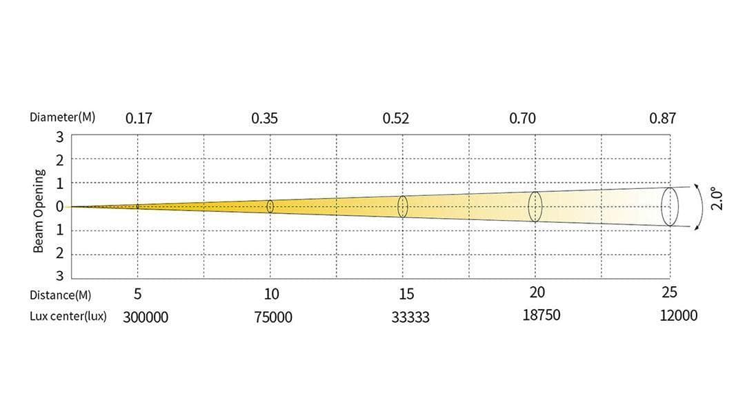 Зенитный прожектор